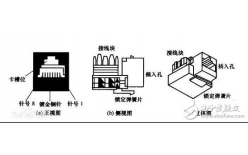 RJ45網(wǎng)口，RJ45母座水晶頭工作原理
